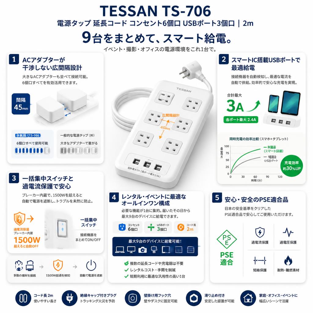 TESSAN TS-706 [電源タップ 延長コード コンセント 6個口 USBポート3個口] 2m セールスポイント
