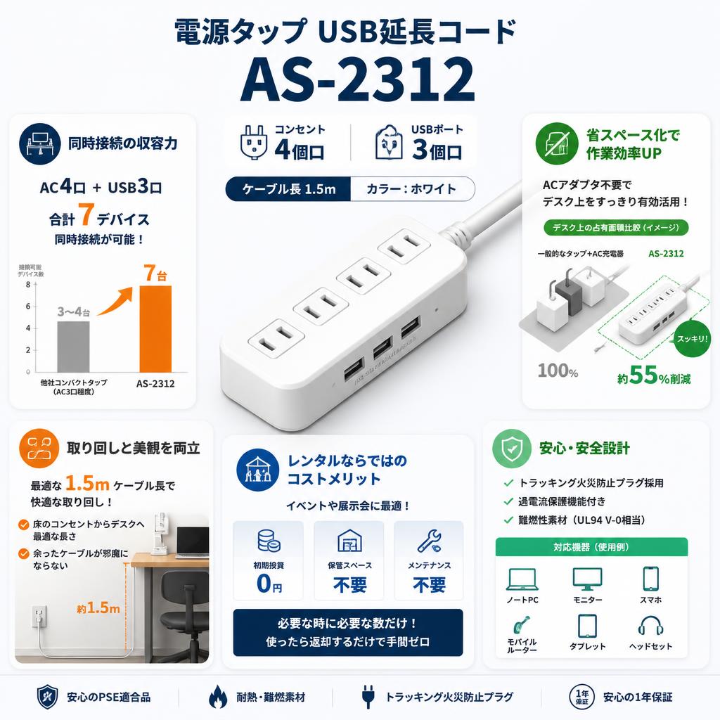 電源タップ USB延長コード AS-2312 [コンセント4個口 USBポート 3個口] ホワイト 1.5m セールスポイント