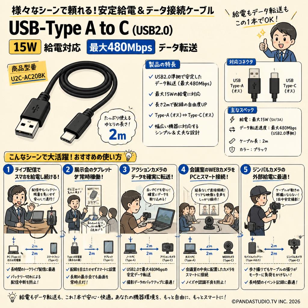 USB-Type A to C（USB2.0）15W USB2.0準拠 最大480Mbps 2m  U2C-AC20BK 用途