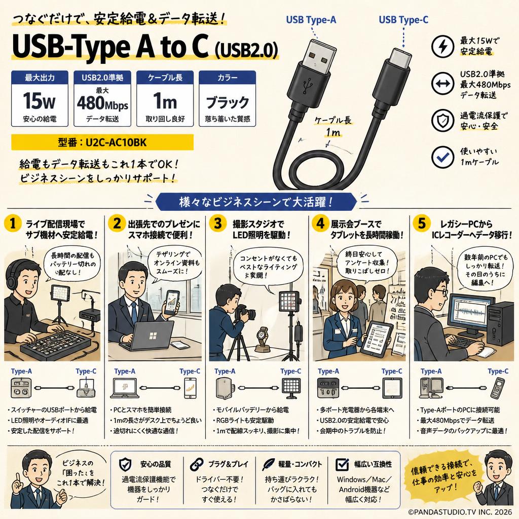 USB-Type A to C（USB2.0）15W USB2.0準拠 最大480Mbps 1m  U2C-AC10BK 用途