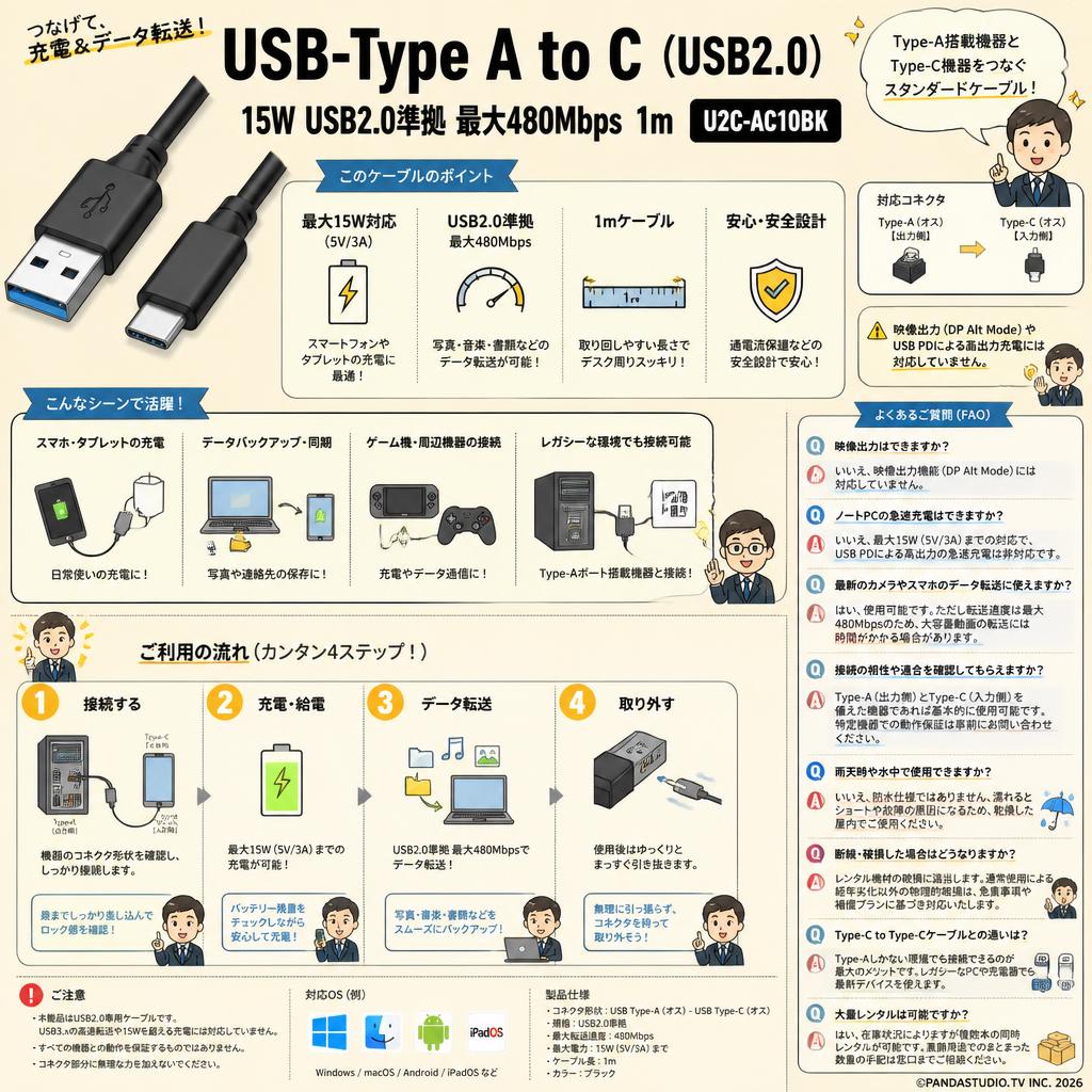 USB-Type A to C（USB2.0）15W USB2.0準拠 最大480Mbps 1m  U2C-AC10BK FAQ（よくある質問と答え）