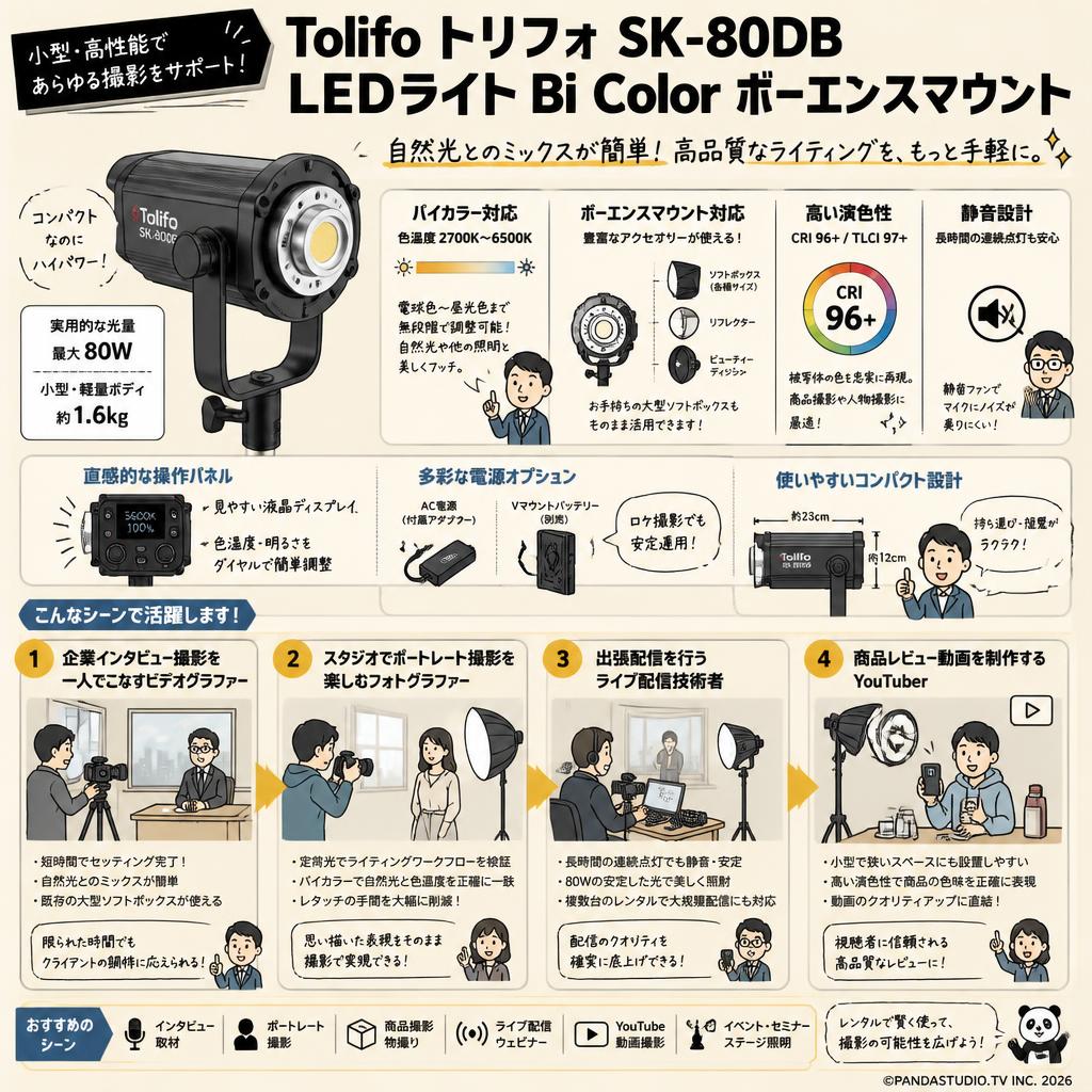 Tolifo トリフォ SK-80DB LEDライトBi Color ボーエンスマウント おもな対象のお客様