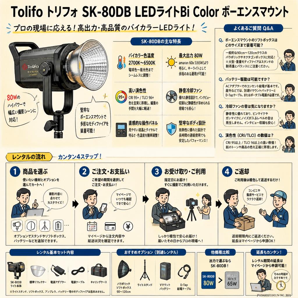 Tolifo トリフォ SK-80DB LEDライトBi Color ボーエンスマウント FAQ（よくある質問と答え）