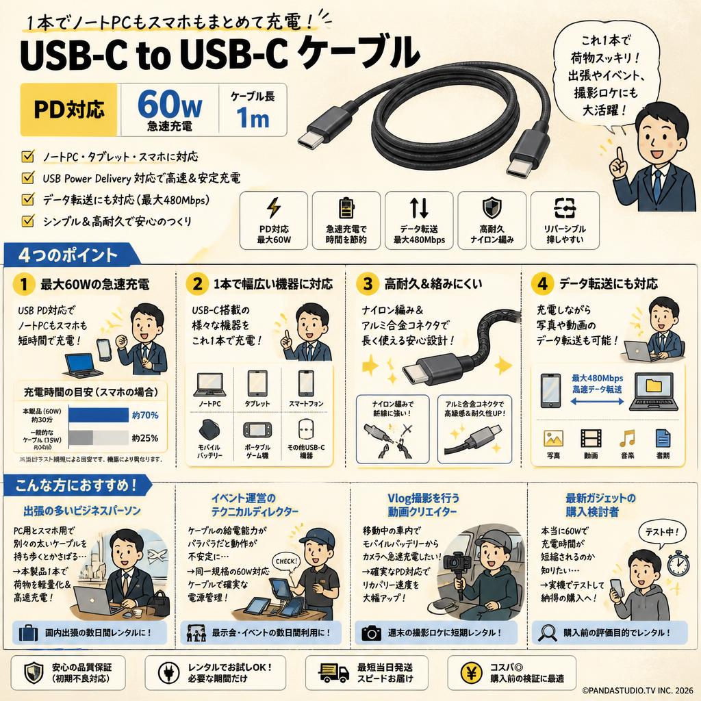 USB-C to USB-C ケーブル PD対応 60W急速充電 1m おもな対象のお客様