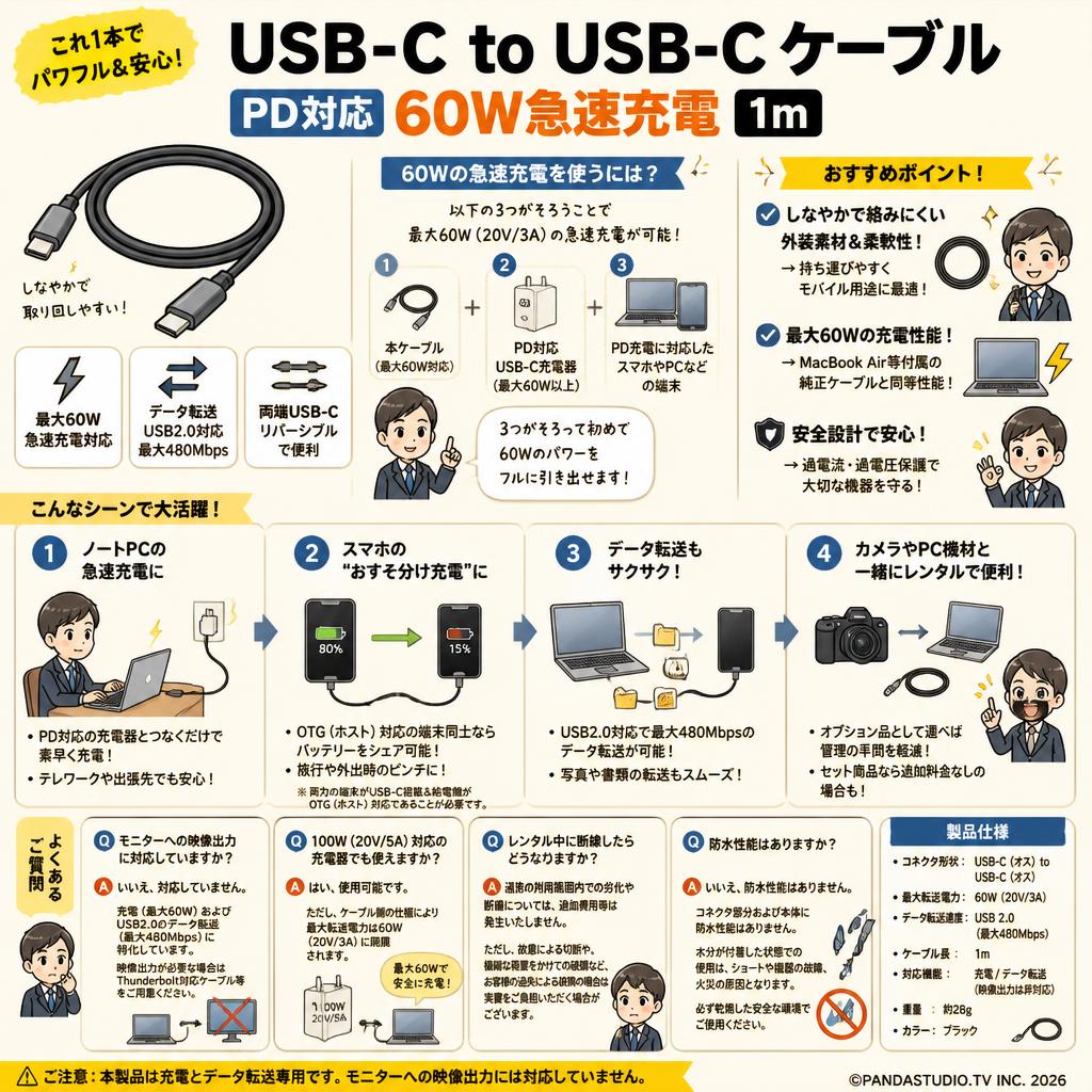 USB-C to USB-C ケーブル PD対応 60W急速充電 1m FAQ（よくある質問と答え）
