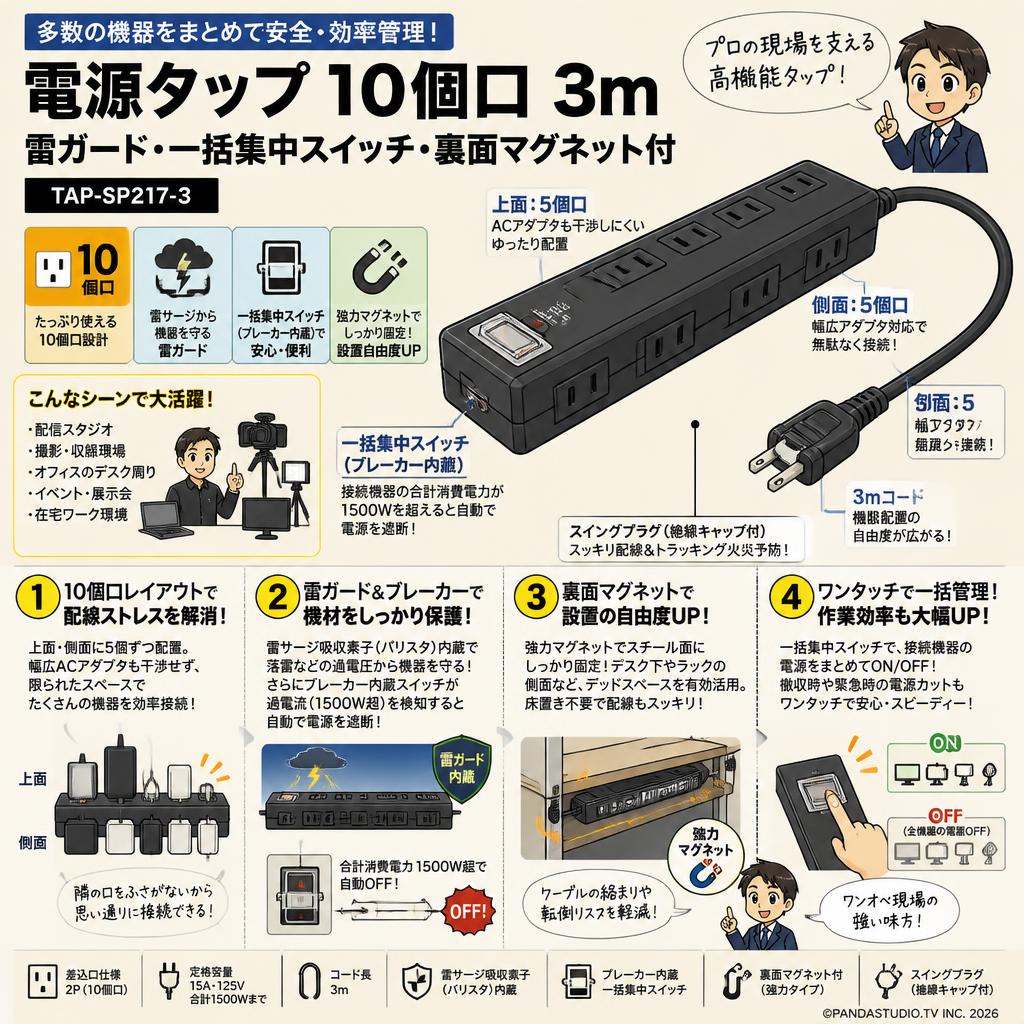 電源タップ  10個口 3m 雷ガード  一括集中スイッチ 裏面マグネット付 TAP-SP217-3 概要