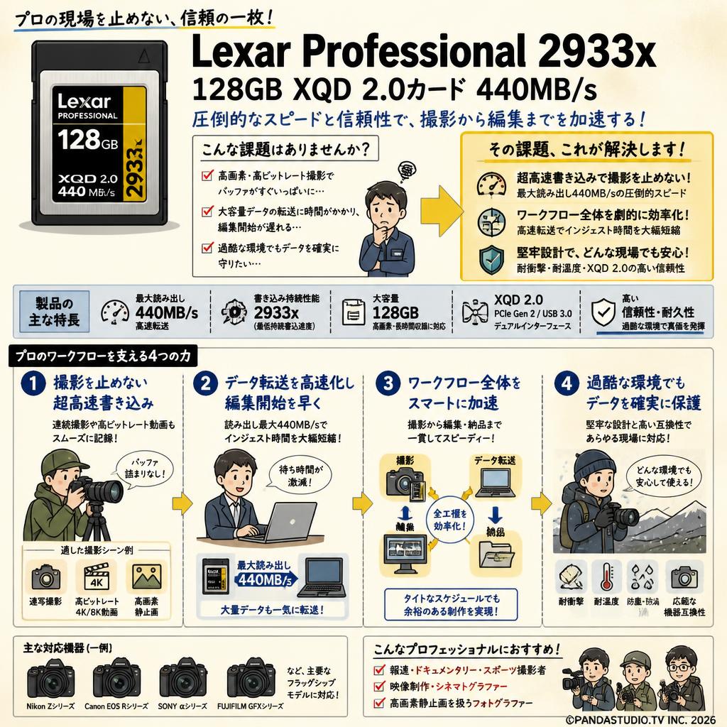 Lexar Professional 2933x 128GB XQD 2.0カード 440MB/s 概要