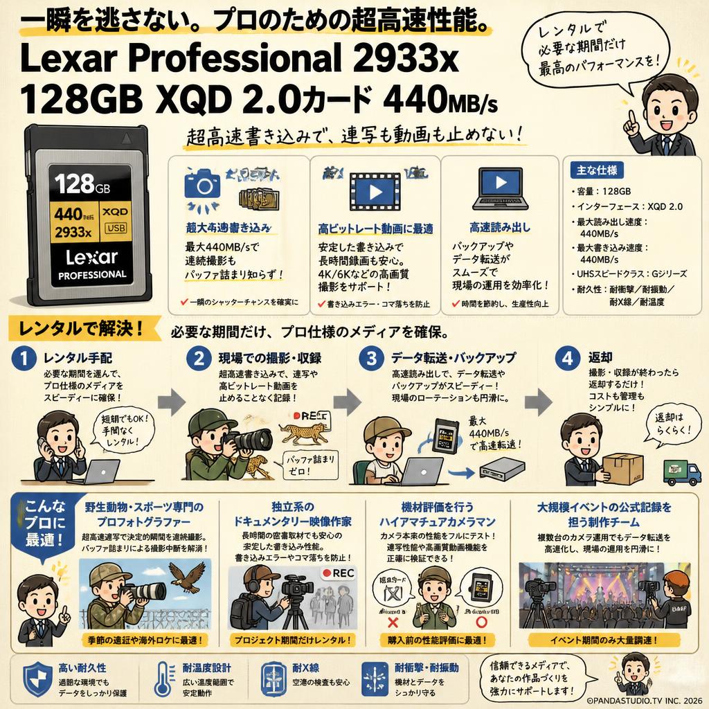 Lexar Professional 2933x 128GB XQD 2.0カード 440MB/s おもな対象のお客様
