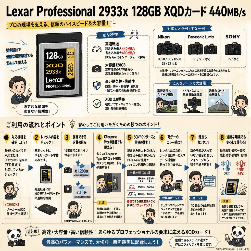 Lexar Professional 2933x 128GB XQD 2.0カード 440MB/s FAQ（よくある質問と答え）