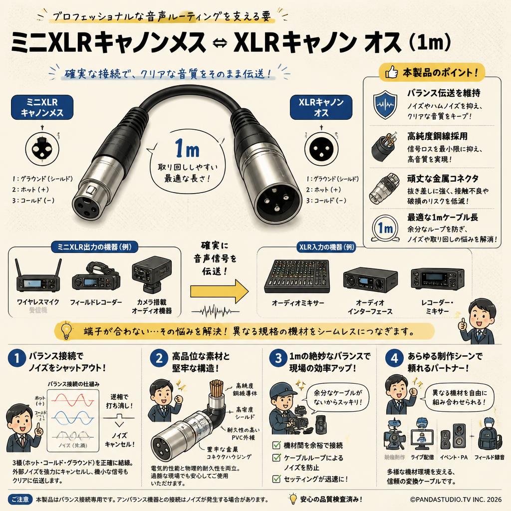 ミニXLRキャノンメス ⇔ XLRキャノン オス (1m) 概要
