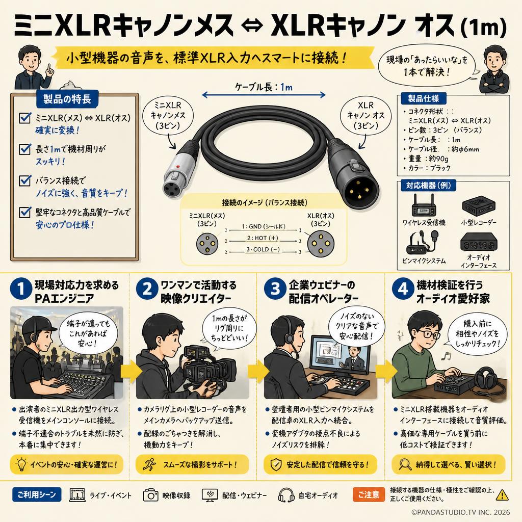 ミニXLRキャノンメス ⇔ XLRキャノン オス (1m) おもな対象のお客様