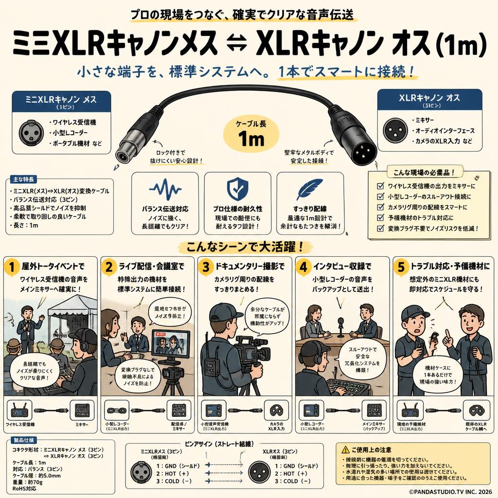 ミニXLRキャノンメス ⇔ XLRキャノン オス (1m) 用途