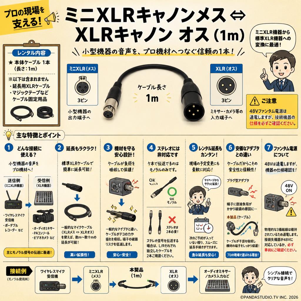 ミニXLRキャノンメス ⇔ XLRキャノン オス (1m) FAQ（よくある質問と答え）
