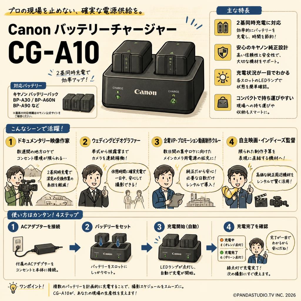 Canon バッテリーチャージャー CG-A10 おもな対象のお客様