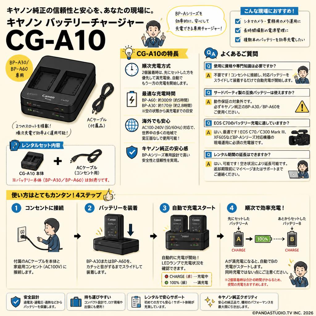 Canon バッテリーチャージャー CG-A10 FAQ（よくある質問と答え）
