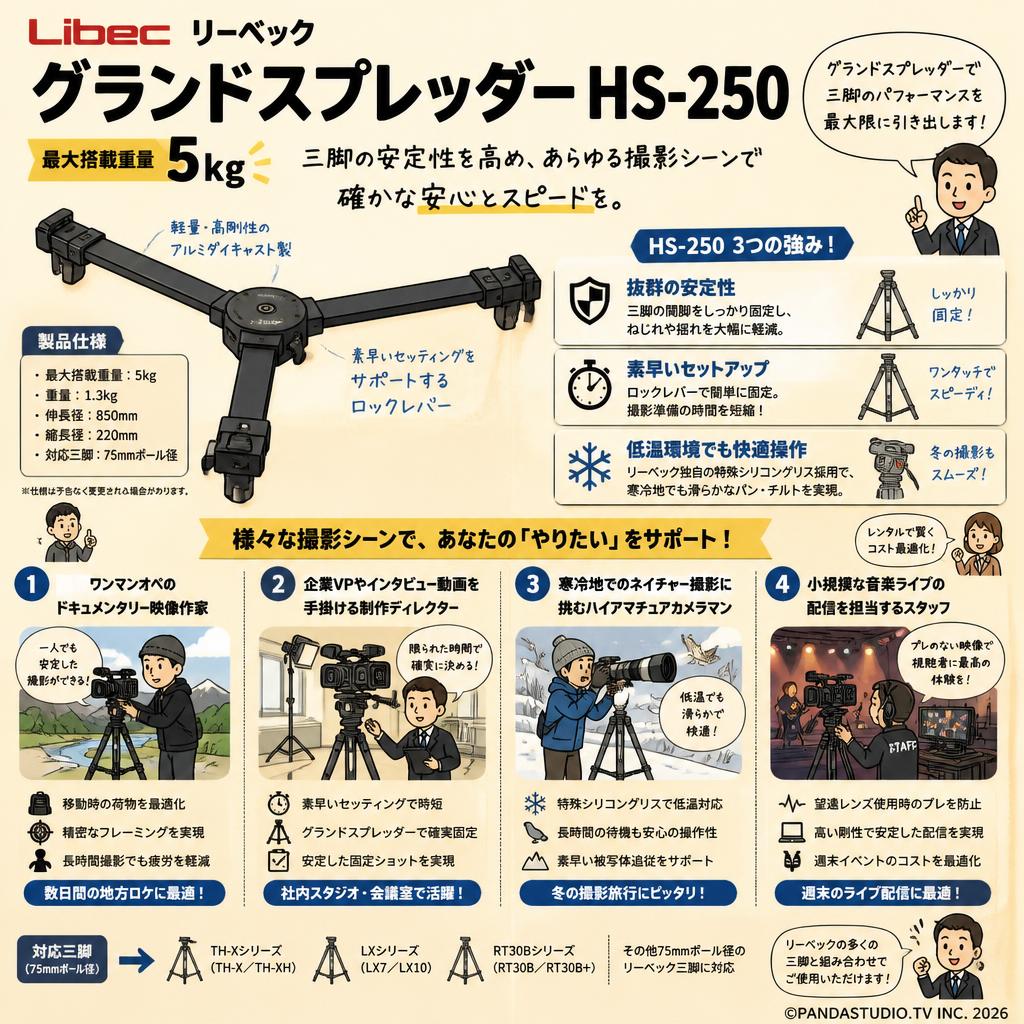 Libec リーベック グランドスプレッダー (最大搭載重量 5kg) HS-250 おもな対象のお客様