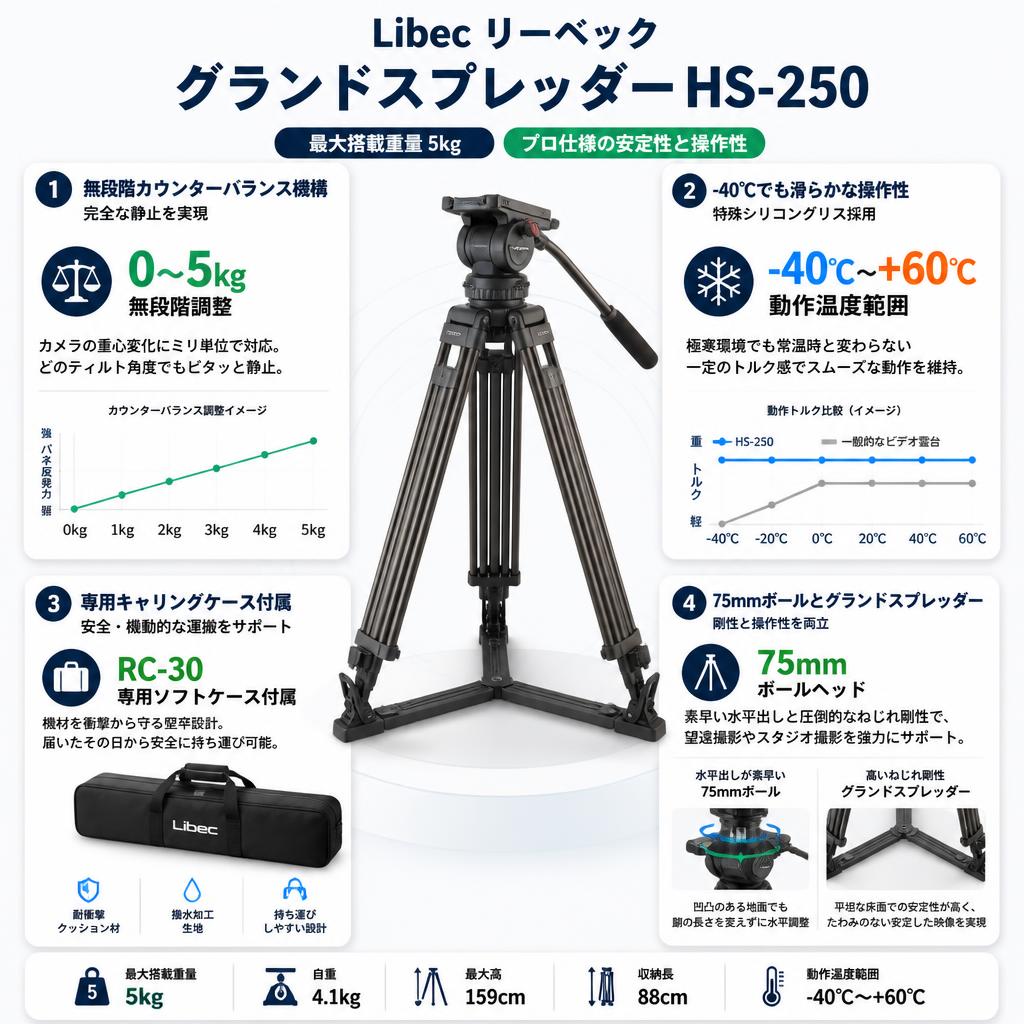Libec リーベック グランドスプレッダー (最大搭載重量 5kg) HS-250 セールスポイント