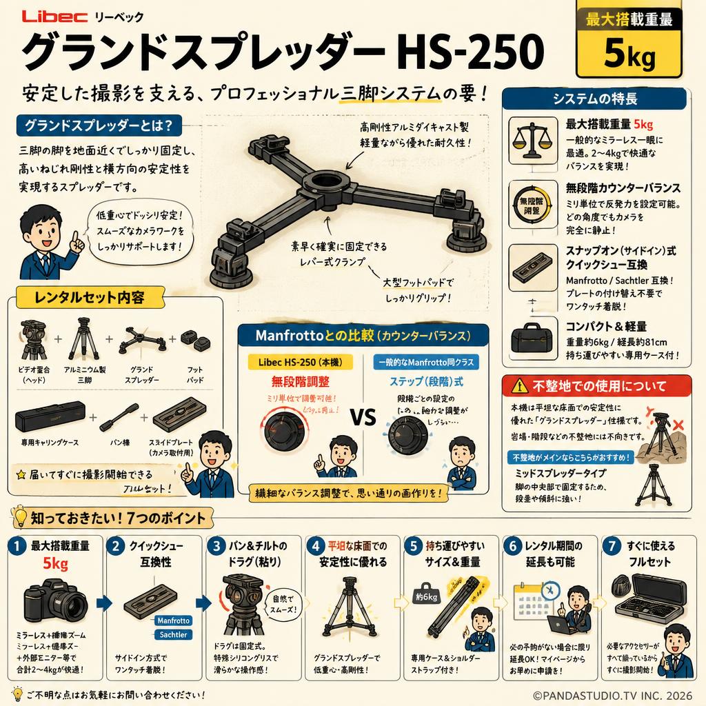 Libec リーベック グランドスプレッダー (最大搭載重量 5kg) HS-250 FAQ（よくある質問と答え）