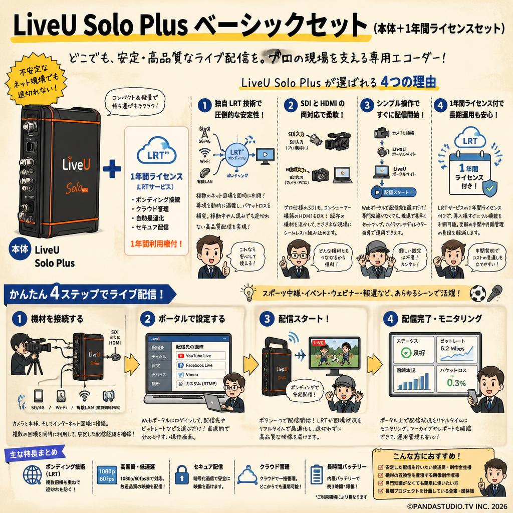 LiveU Solo Plus ベーシックセット（本体＋１年間ライセンスセット） 概要