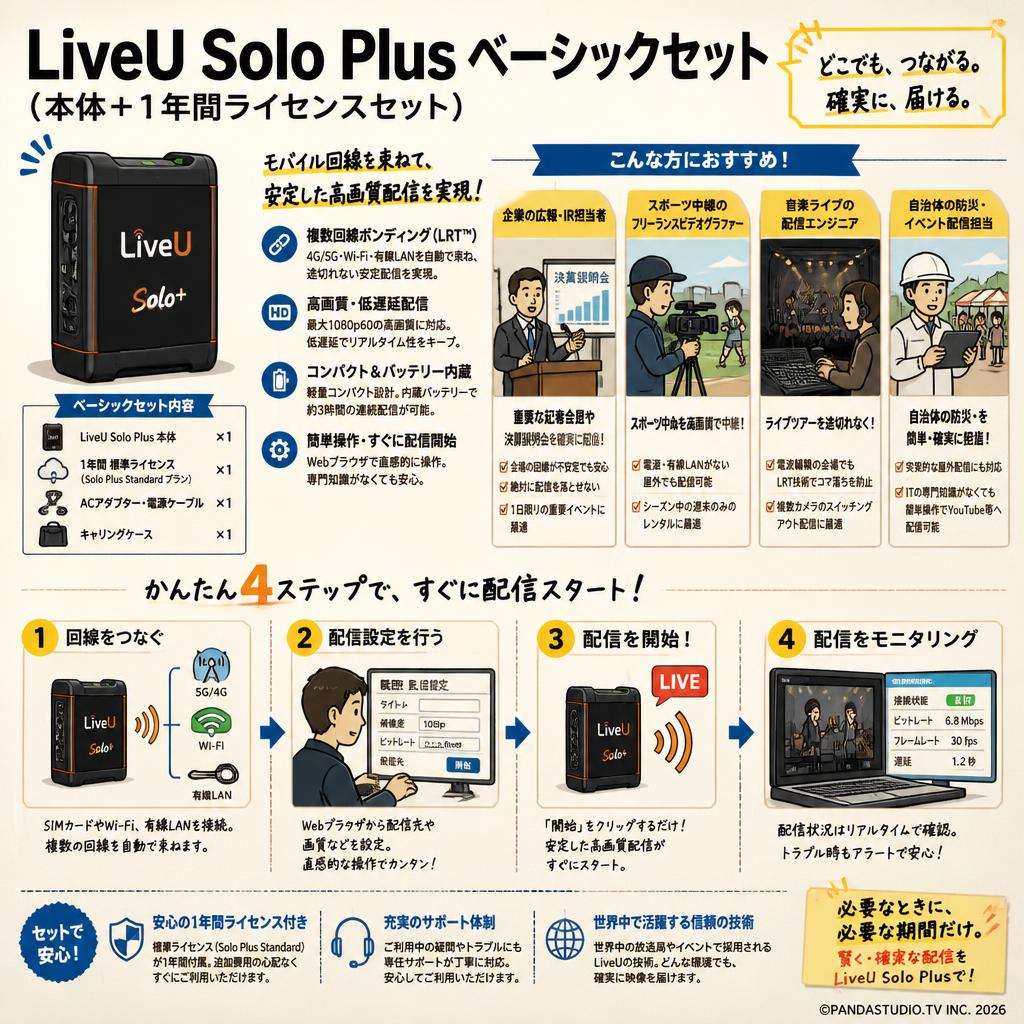 LiveU Solo Plus ベーシックセット（本体＋１年間ライセンスセット） おもな対象のお客様