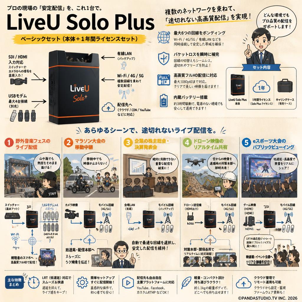 LiveU Solo Plus ベーシックセット（本体＋１年間ライセンスセット） 用途
