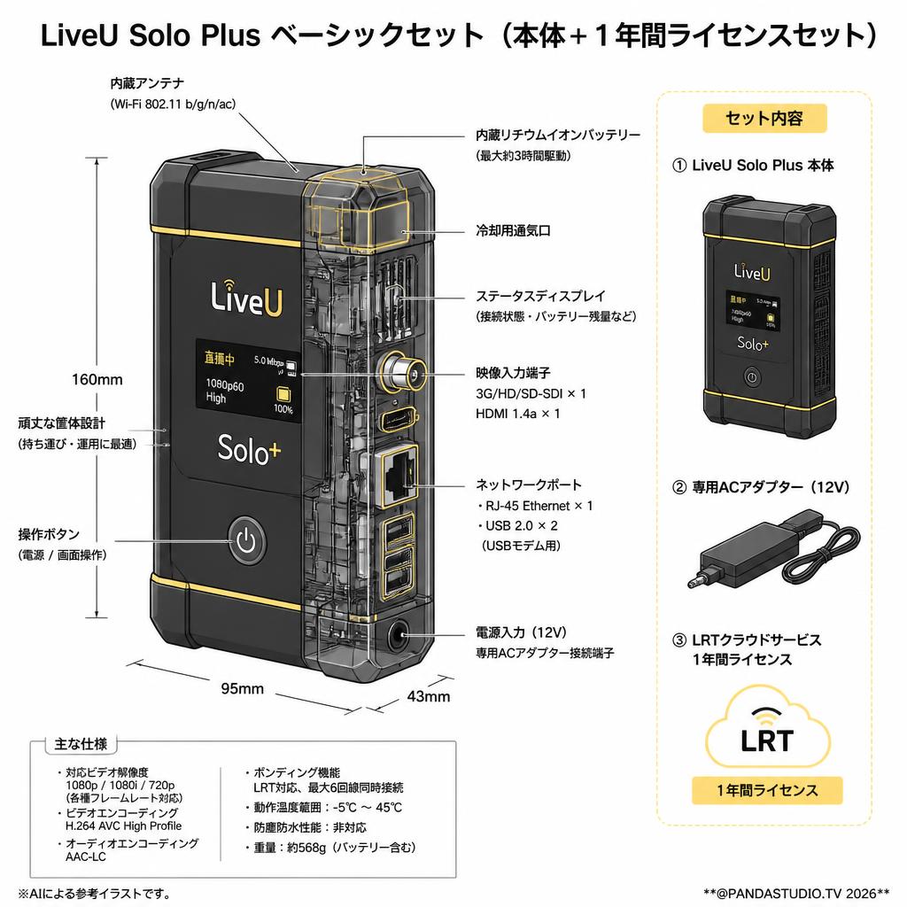 LiveU Solo Plus ベーシックセット（本体＋１年間ライセンスセット） スペック