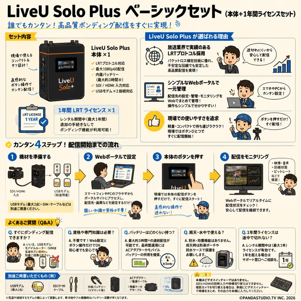 LiveU Solo Plus ベーシックセット（本体＋１年間ライセンスセット） FAQ（よくある質問と答え）