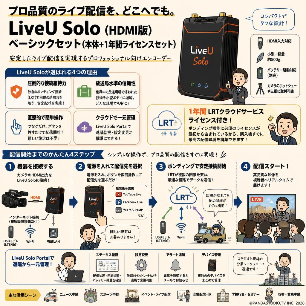 LiveU Solo (HDMI版) ベーシックセット(本体+1年間ライセンスセット) 概要