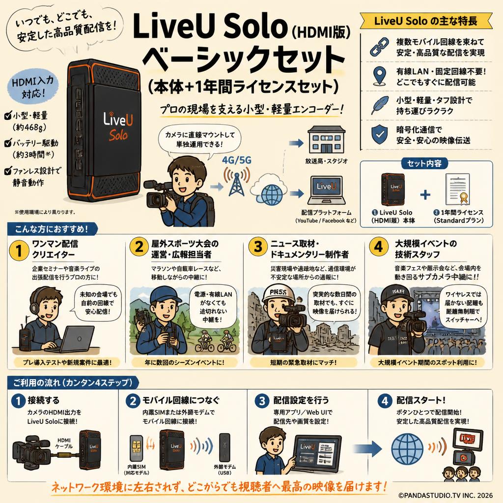 LiveU Solo (HDMI版) ベーシックセット(本体+1年間ライセンスセット) おもな対象のお客様