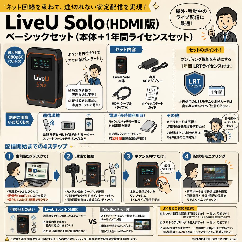 LiveU Solo (HDMI版) ベーシックセット(本体+1年間ライセンスセット) FAQ（よくある質問と答え）