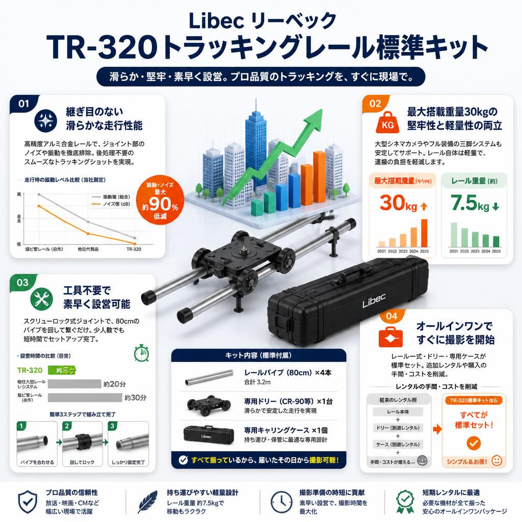Libec リーベック TR-320トラッキングレール標準キット セールスポイント