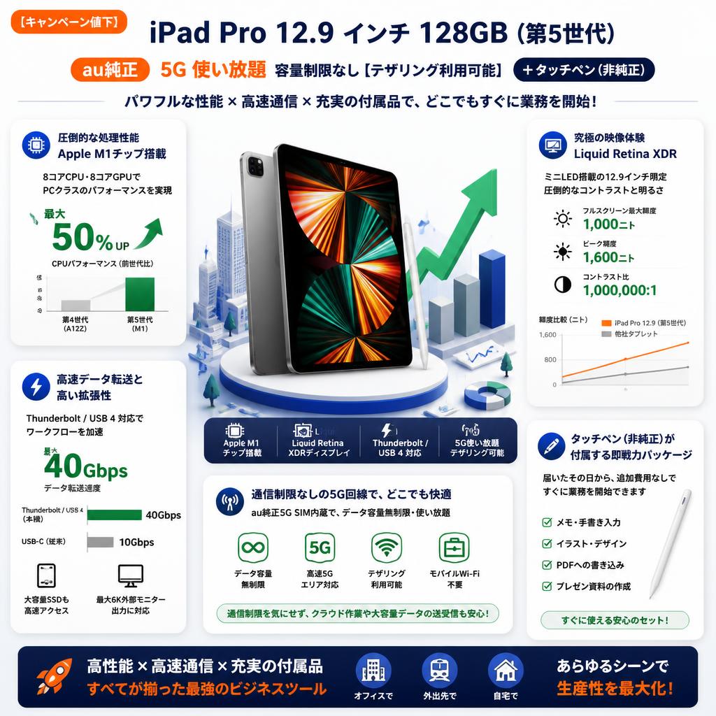 iPad Pro 12.9 インチ 128GB (第 5 世代) au純正 5G 使い放題 容量制限なし【テザリング利用可能】+タッチペン（非純正） セールスポイント