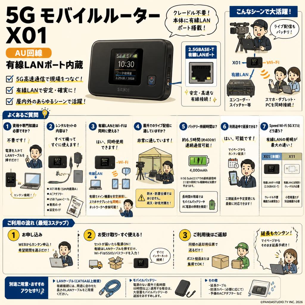 5G モバイルルーター X01 AU回線 有線LANポート内蔵 FAQ（よくある質問と答え）