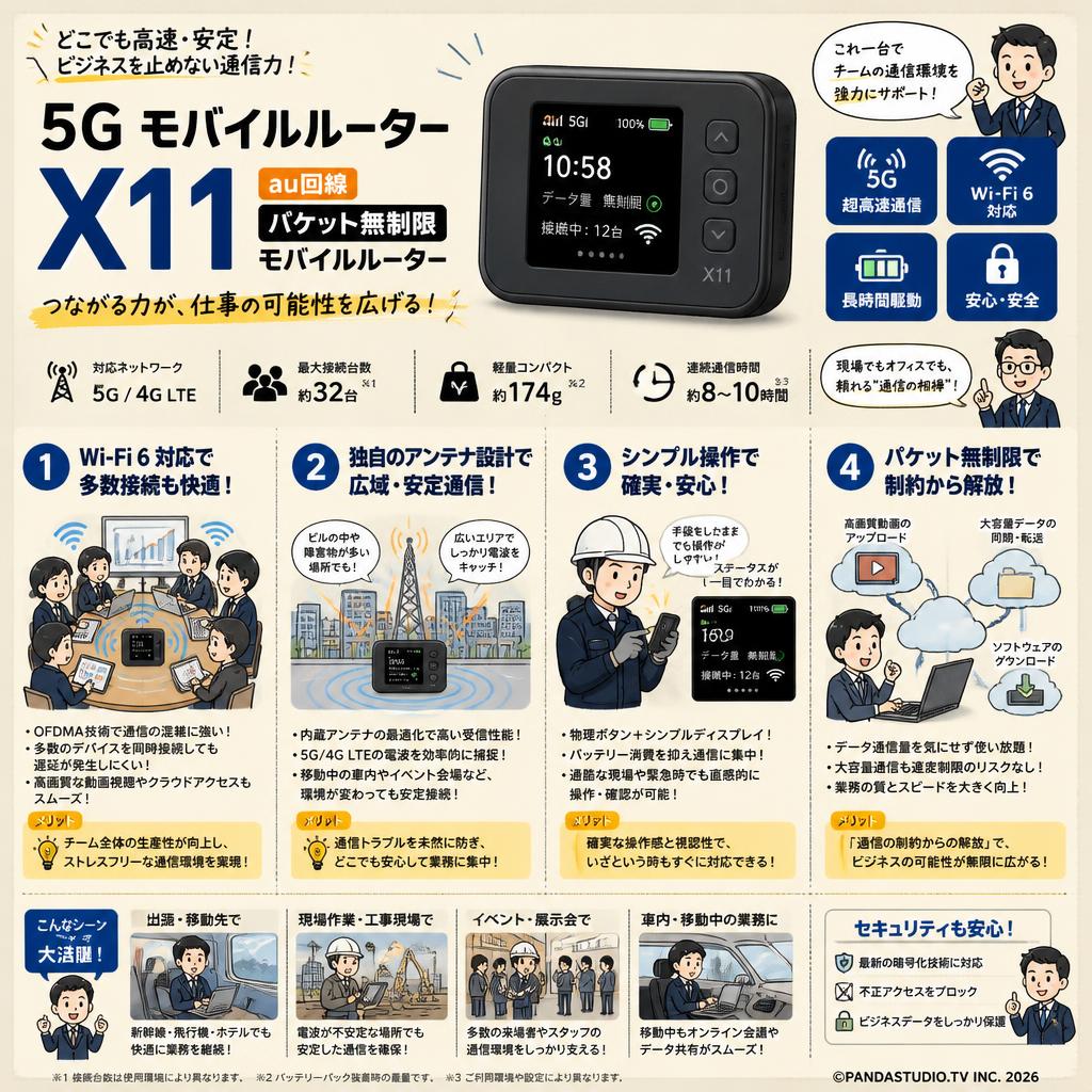 5G モバイルルーター X11 au回線 パケット無制限モバイルルーター 概要