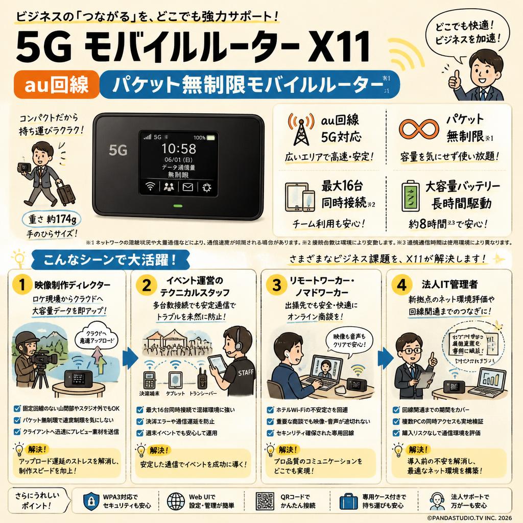 5G モバイルルーター X11 au回線 パケット無制限モバイルルーター おもな対象のお客様