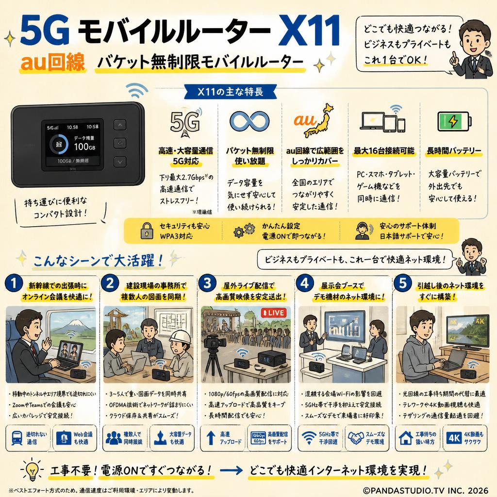 5G モバイルルーター X11 au回線 パケット無制限モバイルルーター 用途
