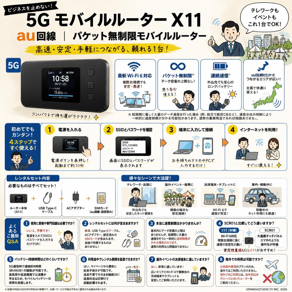5G モバイルルーター X11 au回線 パケット無制限モバイルルーター FAQ（よくある質問と答え）