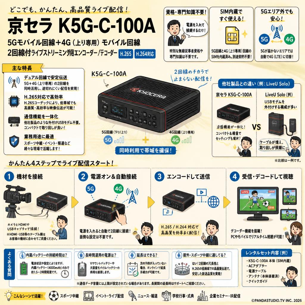 京セラ K5G-C-100A (5Gモバイル回線+4G(上り専用)モバイル回線 2回線付ライブストリーミング用エンコーダー ／デコーダーH.265 H.264対応) FAQ（よくある質問と答え）