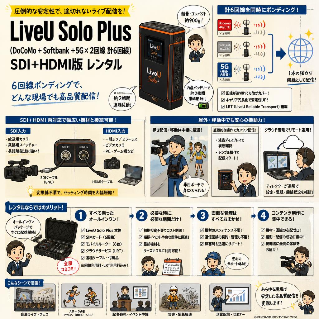LiveU Solo Plus（DoCoMo + Softbank ＋5G× 2回線 計6回線）SDI+HDMI版 レンタル 概要