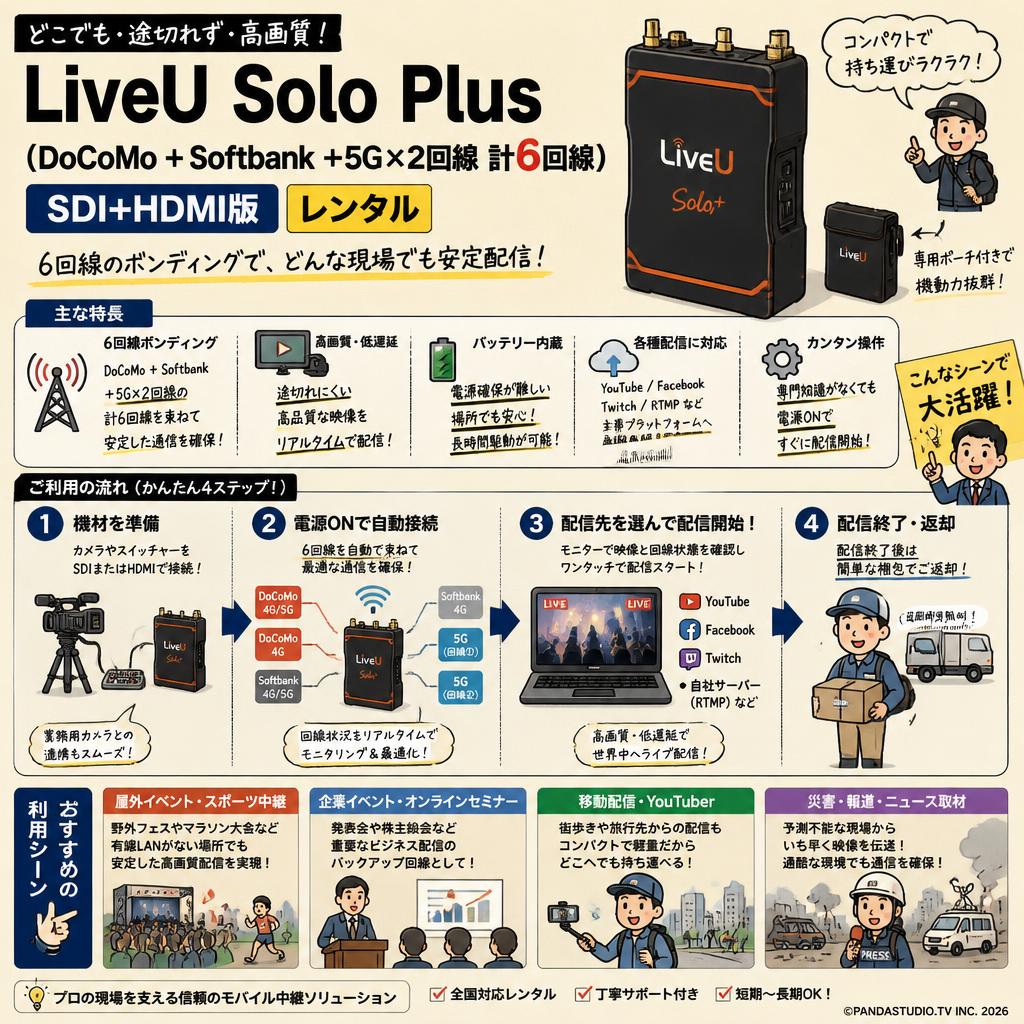 LiveU Solo Plus（DoCoMo + Softbank ＋5G× 2回線 計6回線）SDI+HDMI版 レンタル おもな対象のお客様