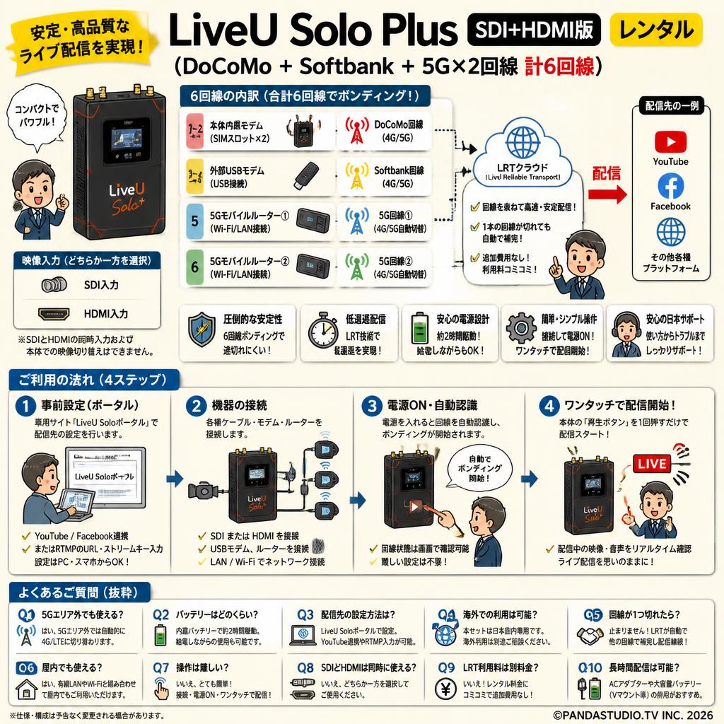 LiveU Solo Plus（DoCoMo + Softbank ＋5G× 2回線 計6回線）SDI+HDMI版 レンタル FAQ（よくある質問と答え）