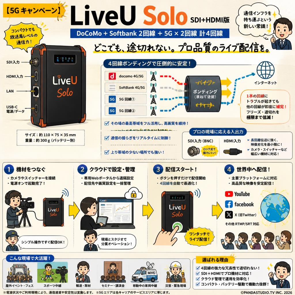 LiveU Solo （DoCoMo+ Softbank  2回線 ＋ 5G x 2回線 計4回線）SDI+HDMI版 概要