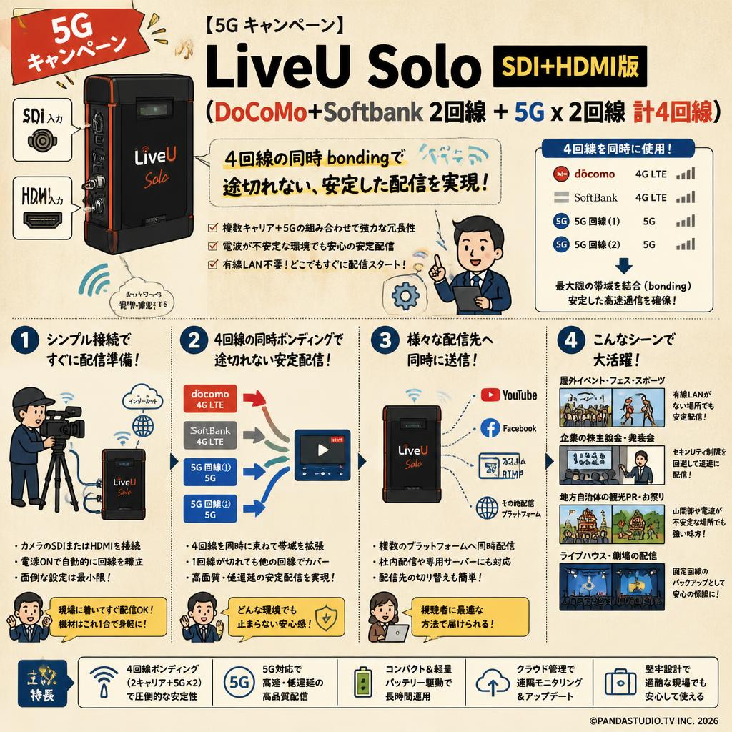 LiveU Solo （DoCoMo+ Softbank  2回線 ＋ 5G x 2回線 計4回線）SDI+HDMI版 おもな対象のお客様