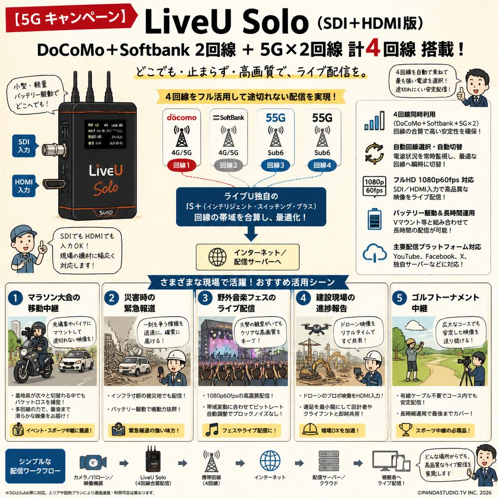 LiveU Solo （DoCoMo+ Softbank  2回線 ＋ 5G x 2回線 計4回線）SDI+HDMI版 用途