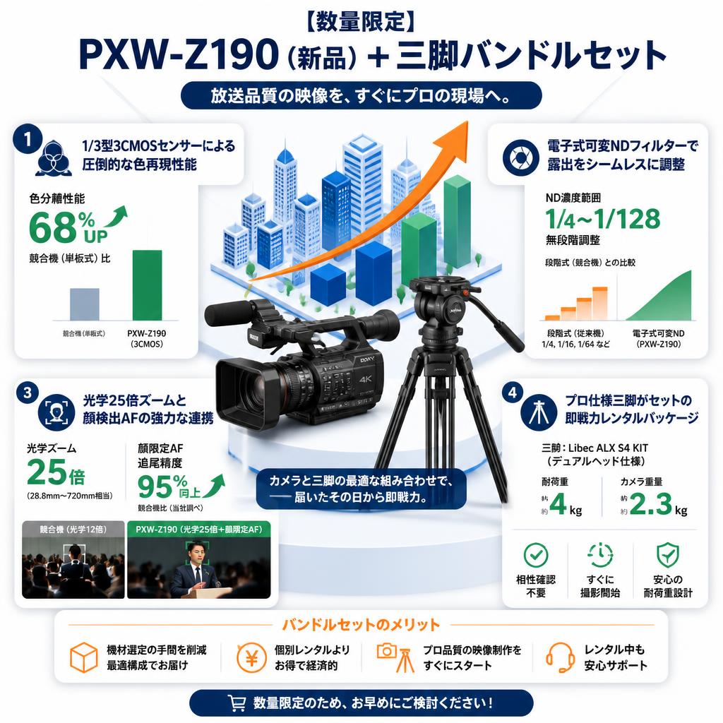 【数量限定】PXW-Z190（新品）＋三脚（ALX S4 KIT デュアルヘッド仕様）バンドルセット セールスポイント