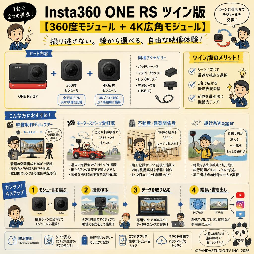 Insta360 ONE RS ツイン版 【360度モジュール + 4K広角モジュール】 おもな対象のお客様