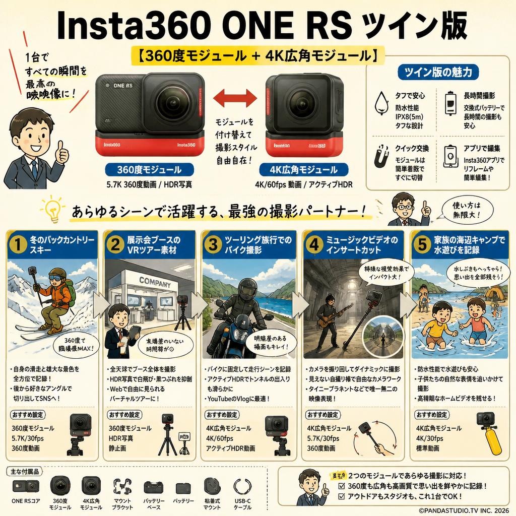 Insta360 ONE RS ツイン版 【360度モジュール + 4K広角モジュール】 用途