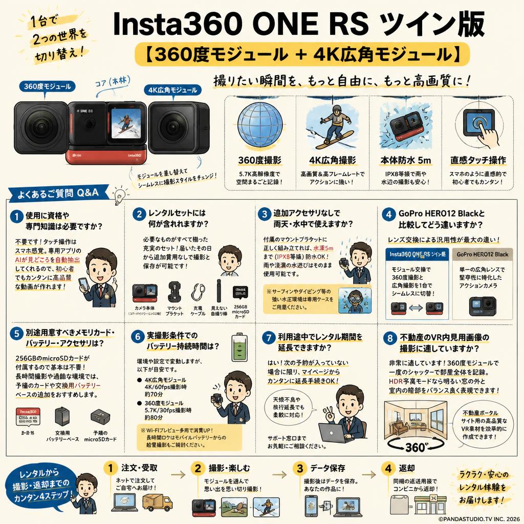 Insta360 ONE RS ツイン版 【360度モジュール + 4K広角モジュール】 FAQ（よくある質問と答え）