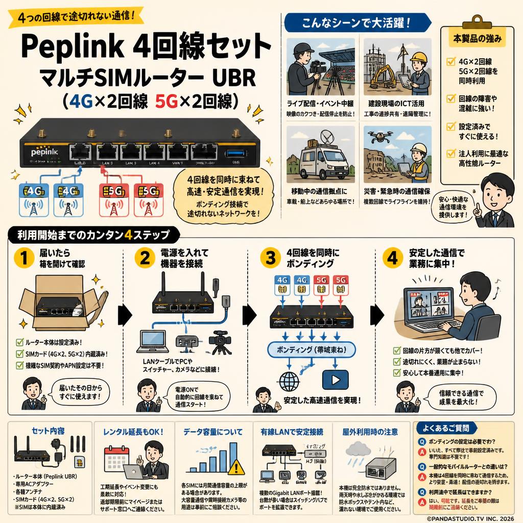 Peplink 4回線セット マルチSIMルーター UBR（4G×2回線 5G×2回線） FAQ（よくある質問と答え）