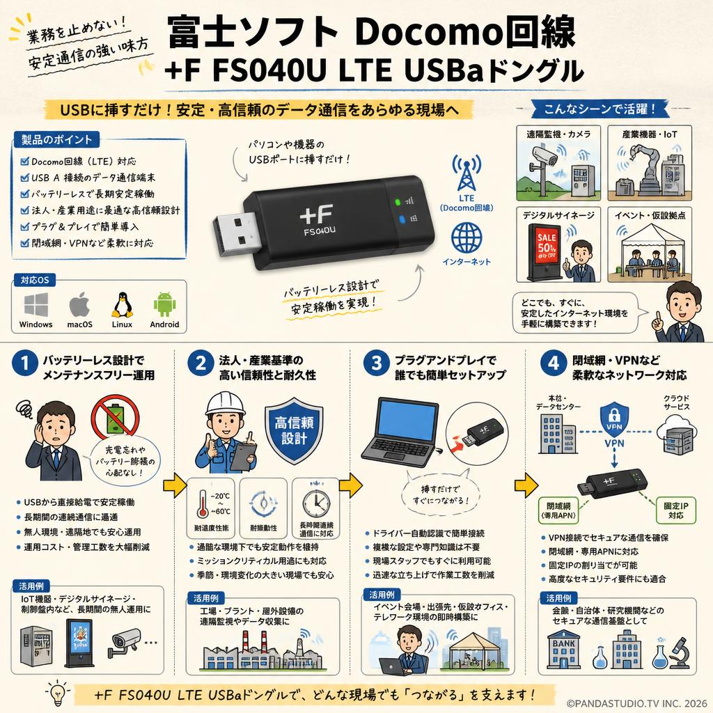 富士ソフト Docomo回線 +F FS040U LTE USBaドングル | パンダスタジオ